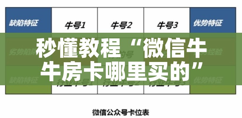 秒懂教程“微信群炸 金花房间链接”详细房卡使用教程 秒懂教程“微信群炸 金花房间链接”详细房卡使用教程